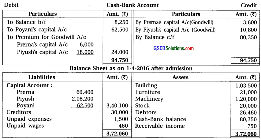 GSEB Solutions Class 12 Accounts Part 1 Chapter 5 Admission of a Partner 51