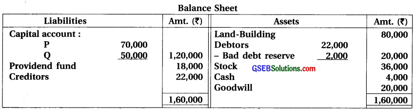 GSEB Solutions Class 12 Accounts Part 1 Chapter 5 Admission of a Partner 52