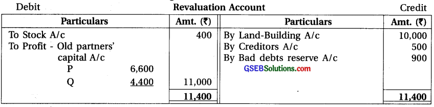 GSEB Solutions Class 12 Accounts Part 1 Chapter 5 Admission of a Partner 53