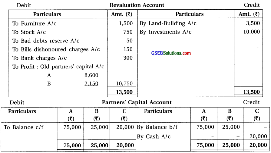 GSEB Solutions Class 12 Accounts Part 1 Chapter 5 Admission of a Partner 57