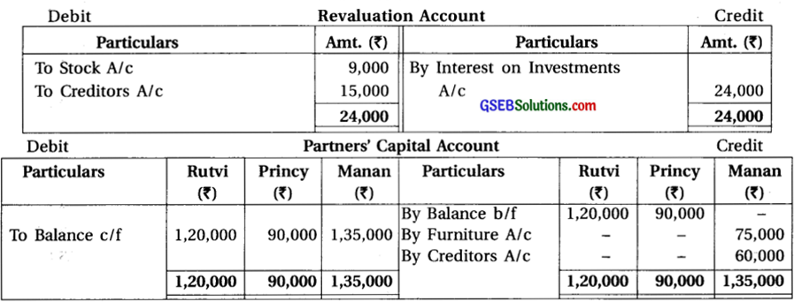 GSEB Solutions Class 12 Accounts Part 1 Chapter 5 Admission of a Partner 61