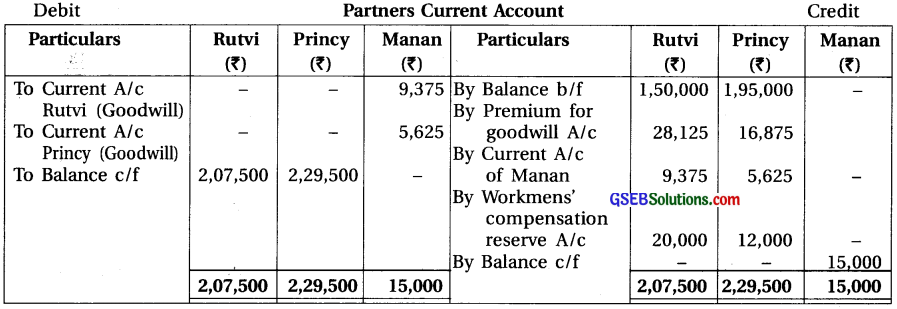 GSEB Solutions Class 12 Accounts Part 1 Chapter 5 Admission of a Partner 62