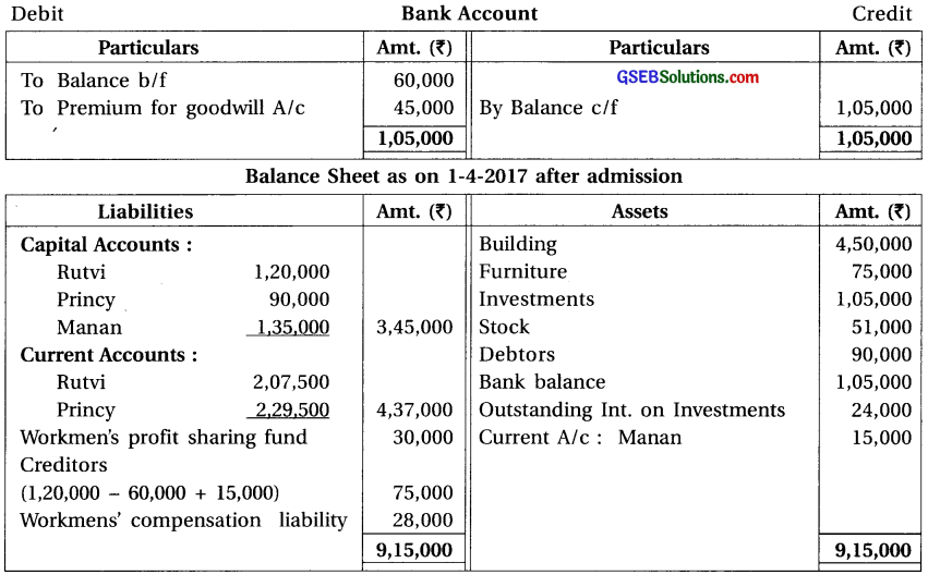 GSEB Solutions Class 12 Accounts Part 1 Chapter 5 Admission of a Partner 63
