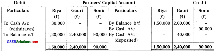 GSEB Solutions Class 12 Accounts Part 1 Chapter 5 Admission of a Partner 64