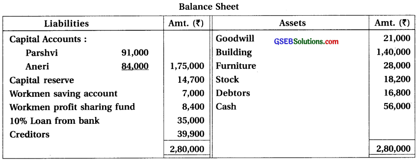 GSEB Solutions Class 12 Accounts Part 1 Chapter 5 Admission of a Partner 66
