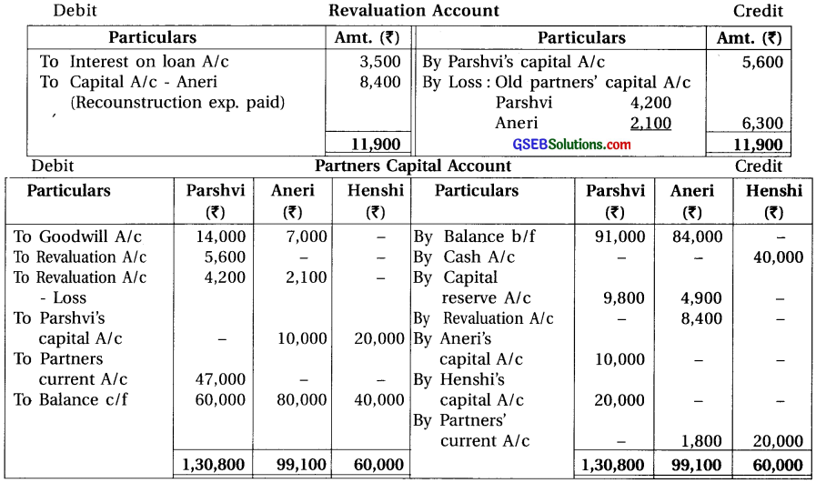 GSEB Solutions Class 12 Accounts Part 1 Chapter 5 Admission of a Partner 67