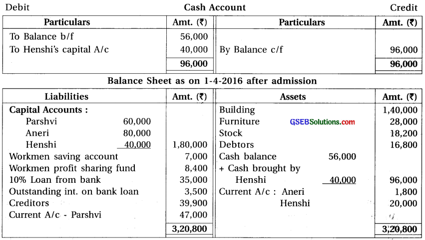 GSEB Solutions Class 12 Accounts Part 1 Chapter 5 Admission of a Partner 68