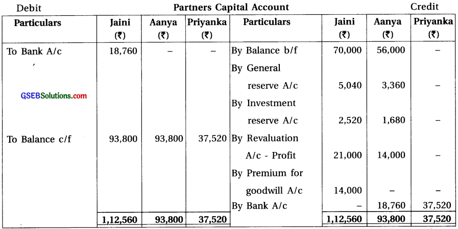 GSEB Solutions Class 12 Accounts Part 1 Chapter 5 Admission of a Partner 77