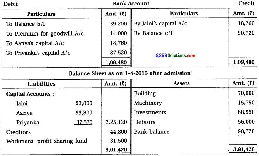GSEB Solutions Class 12 Accounts Part 1 Chapter 5 Admission of a Partner 78