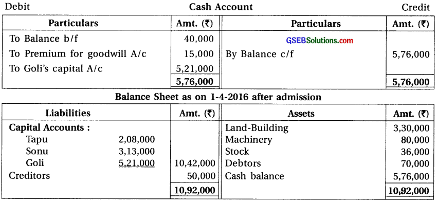 GSEB Solutions Class 12 Accounts Part 1 Chapter 5 Admission of a Partner 82