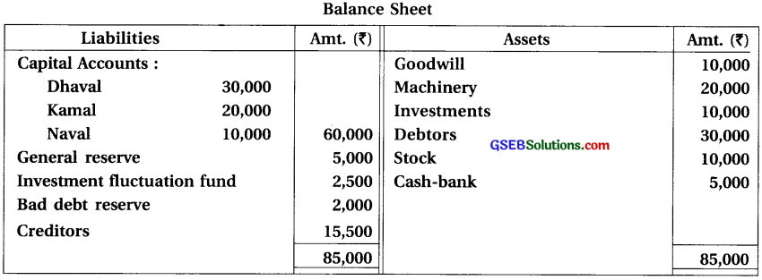 GSEB Solutions Class 12 Accounts Part 1 Chapter 6 Retirement Death of a Partner 10