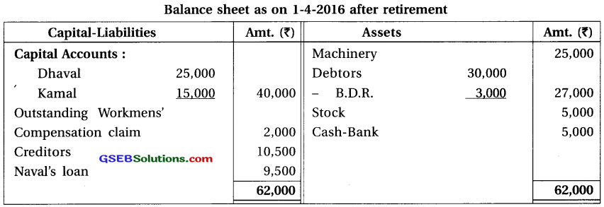 GSEB Solutions Class 12 Accounts Part 1 Chapter 6 Retirement Death of a Partner 16