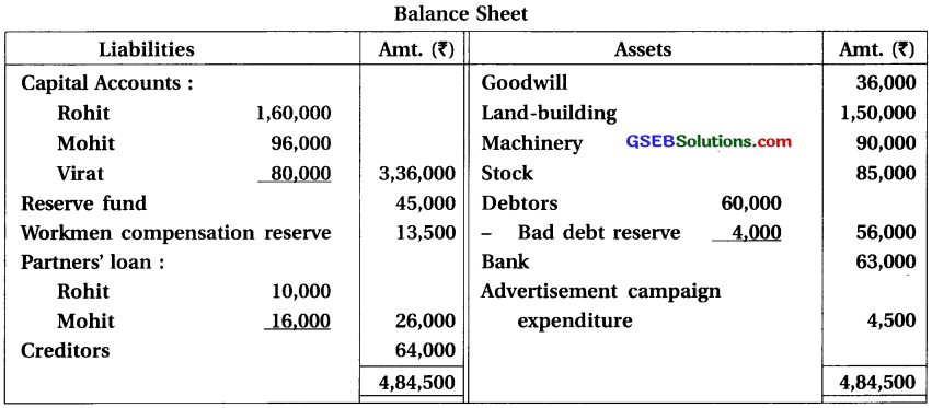 GSEB Solutions Class 12 Accounts Part 1 Chapter 6 Retirement Death of a Partner 17