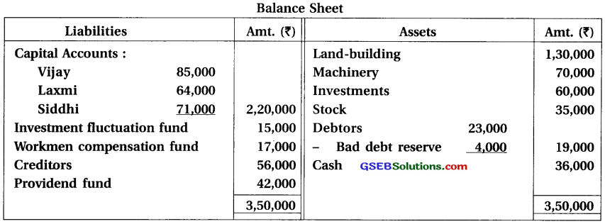 GSEB Solutions Class 12 Accounts Part 1 Chapter 6 Retirement Death of a Partner 20