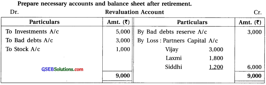 GSEB Solutions Class 12 Accounts Part 1 Chapter 6 Retirement Death of a Partner 21