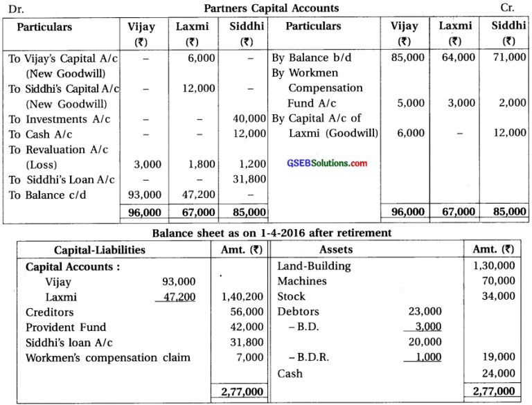 GSEB Solutions Class 12 Accounts Part 1 Chapter 6 Retirement / Death Of ...