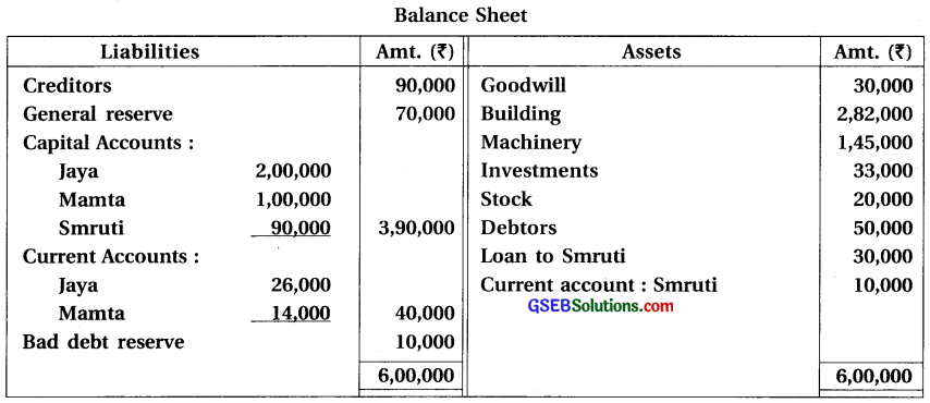 GSEB Solutions Class 12 Accounts Part 1 Chapter 6 Retirement Death of a Partner 23