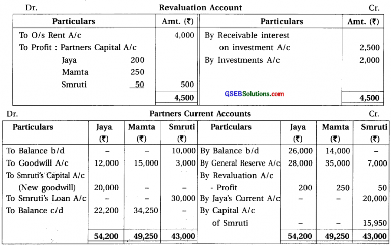 GSEB Solutions Class 12 Accounts Part 1 Chapter 6 Retirement / Death Of ...