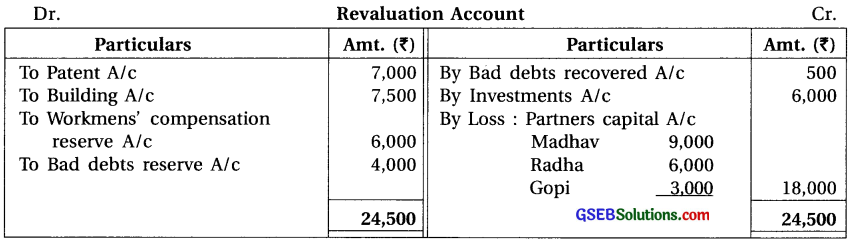 GSEB Solutions Class 12 Accounts Part 1 Chapter 6 Retirement Death of a Partner 27