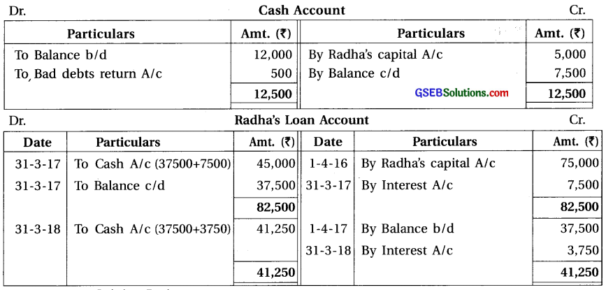 GSEB Solutions Class 12 Accounts Part 1 Chapter 6 Retirement Death of a Partner 30