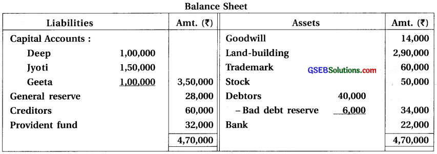 GSEB Solutions Class 12 Accounts Part 1 Chapter 6 Retirement Death of a Partner 31