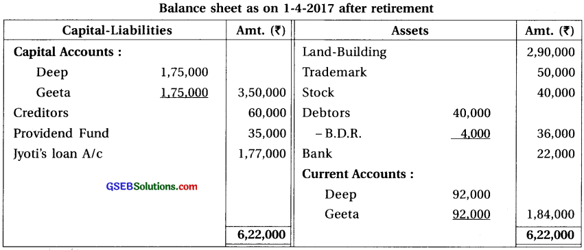 GSEB Solutions Class 12 Accounts Part 1 Chapter 6 Retirement Death of a Partner 33