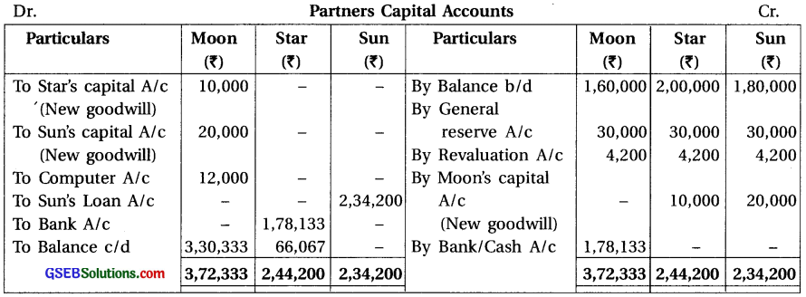 GSEB Solutions Class 12 Accounts Part 1 Chapter 6 Retirement Death of a Partner 37