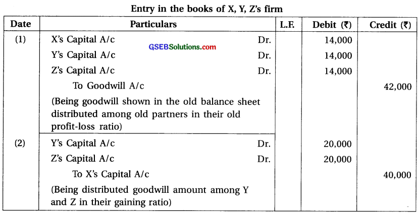 GSEB Solutions Class 12 Accounts Part 1 Chapter 6 Retirement Death of a Partner 4