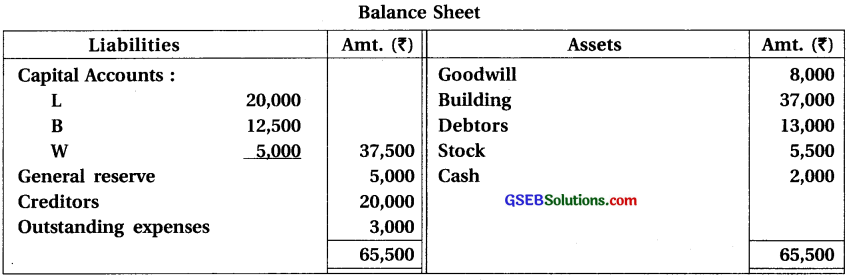 GSEB Solutions Class 12 Accounts Part 1 Chapter 6 Retirement Death of a Partner 44