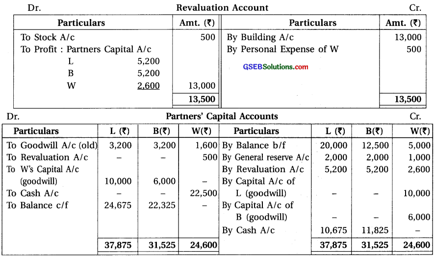 GSEB Solutions Class 12 Accounts Part 1 Chapter 6 Retirement Death of a Partner 45