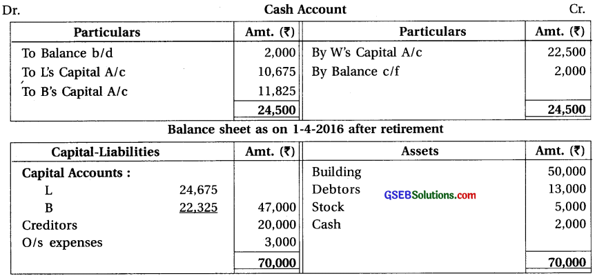GSEB Solutions Class 12 Accounts Part 1 Chapter 6 Retirement Death of a Partner 46