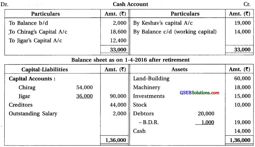 GSEB Solutions Class 12 Accounts Part 1 Chapter 6 Retirement Death of a Partner 49
