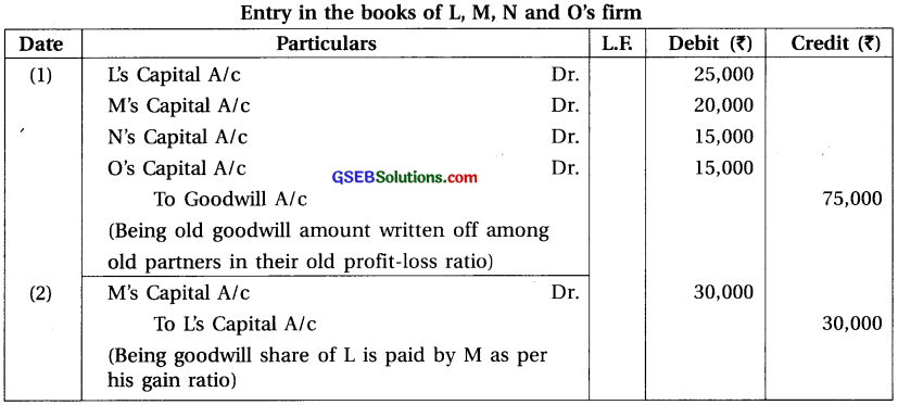 GSEB Solutions Class 12 Accounts Part 1 Chapter 6 Retirement Death of a Partner 5