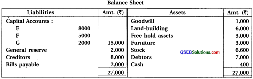 GSEB Solutions Class 12 Accounts Part 1 Chapter 6 Retirement Death of a Partner 50