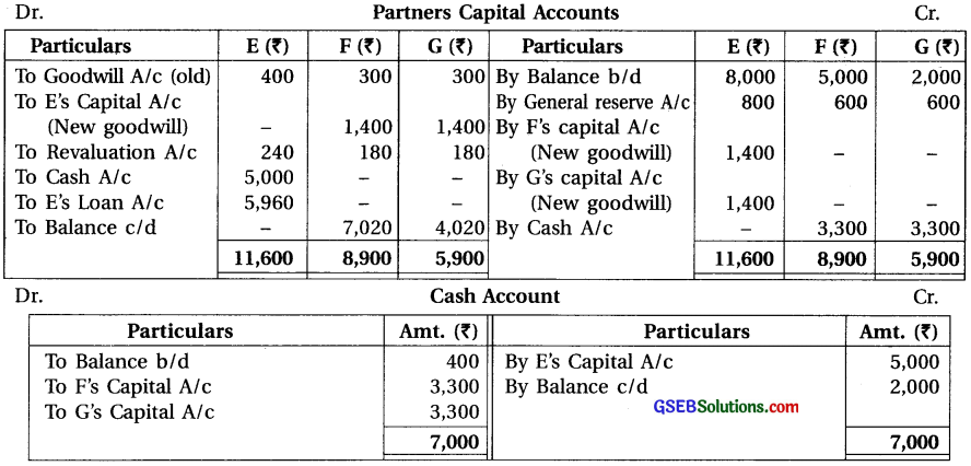 GSEB Solutions Class 12 Accounts Part 1 Chapter 6 Retirement Death of a Partner 52