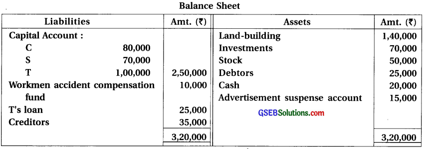 GSEB Solutions Class 12 Accounts Part 1 Chapter 6 Retirement Death of a Partner 55