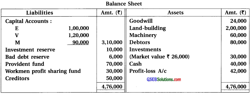 GSEB Solutions Class 12 Accounts Part 1 Chapter 6 Retirement Death of a Partner 58
