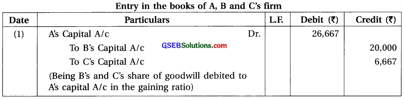 GSEB Solutions Class 12 Accounts Part 1 Chapter 6 Retirement Death of a Partner 6