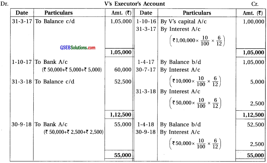 GSEB Solutions Class 12 Accounts Part 1 Chapter 6 Retirement Death of a Partner 61