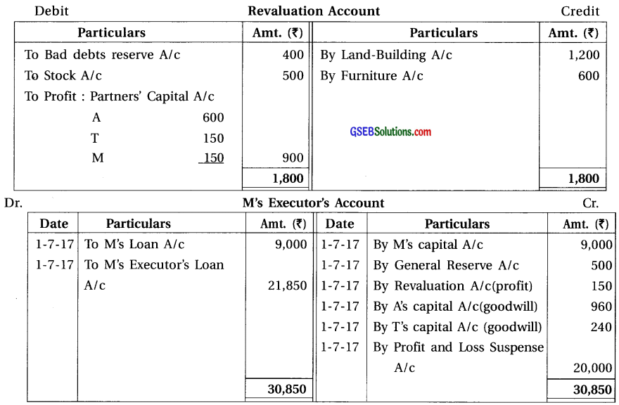 GSEB Solutions Class 12 Accounts Part 1 Chapter 6 Retirement Death of a Partner 63