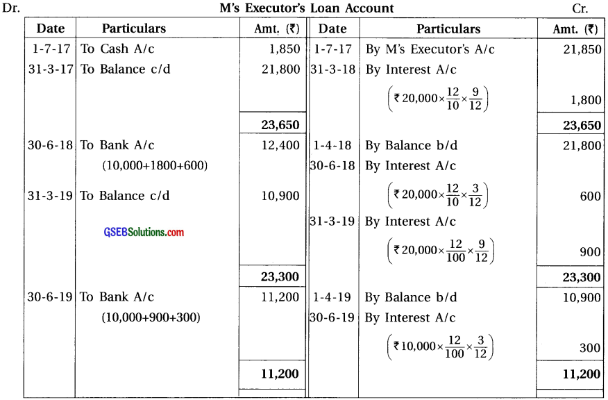 GSEB Solutions Class 12 Accounts Part 1 Chapter 6 Retirement Death of a Partner 64