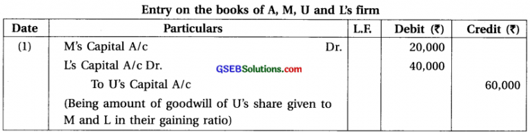 GSEB Solutions Class 12 Accounts Part 1 Chapter 6 Retirement / Death Of ...