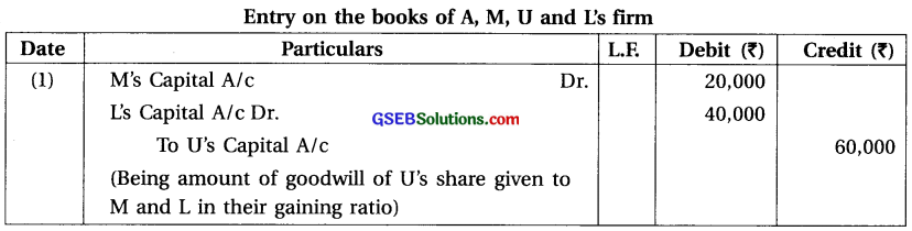 GSEB Solutions Class 12 Accounts Part 1 Chapter 6 Retirement Death of a Partner 8