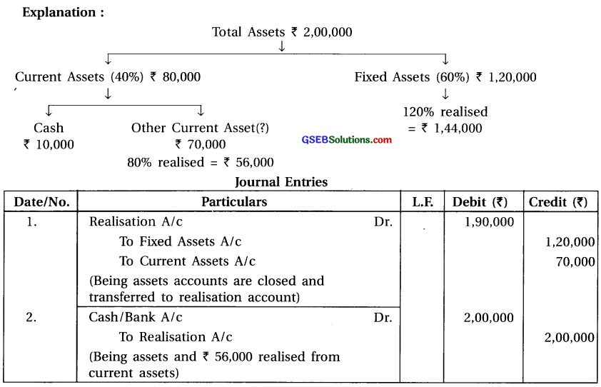 GSEB Solutions Class 12 Accounts Part 1 Chapter 7 Dissolution of Partnership Firm 12