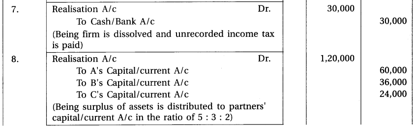 GSEB Solutions Class 12 Accounts Part 1 Chapter 7 Dissolution of Partnership Firm 16