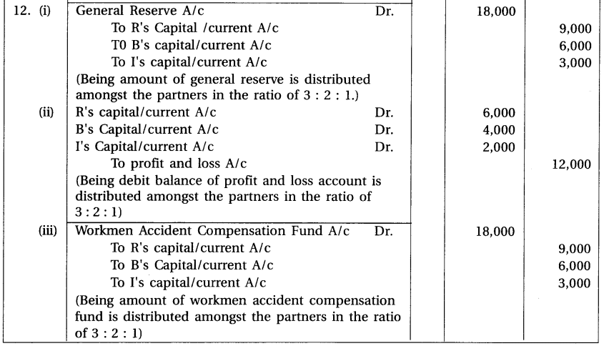 GSEB Solutions Class 12 Accounts Part 1 Chapter 7 Dissolution of Partnership Firm 18