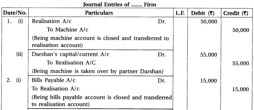 GSEB Solutions Class 12 Accounts Part 1 Chapter 7 Dissolution of Partnership Firm 19