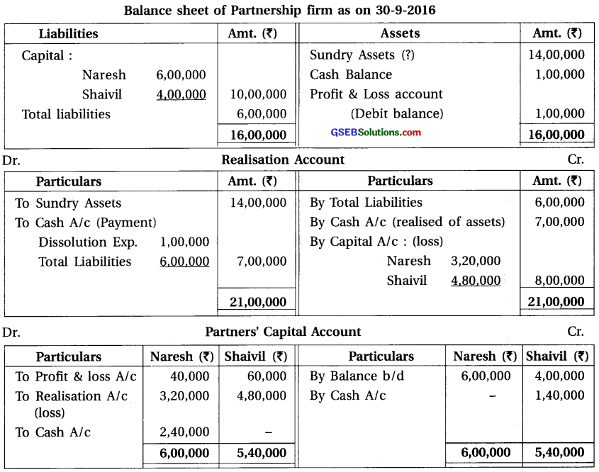 GSEB Solutions Class 12 Accounts Part 1 Chapter 7 Dissolution of Partnership Firm 22