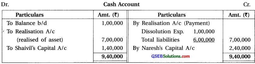 GSEB Solutions Class 12 Accounts Part 1 Chapter 7 Dissolution of Partnership Firm 23