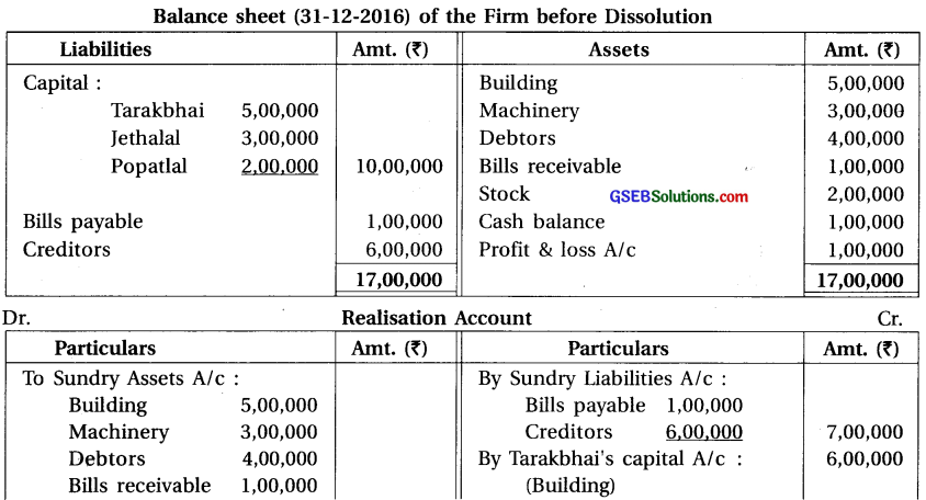 GSEB Solutions Class 12 Accounts Part 1 Chapter 7 Dissolution of Partnership Firm 24